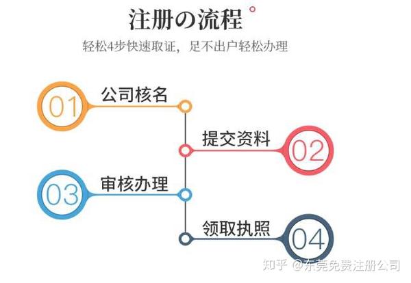 注册公司的具体步骤和所需文件不一致