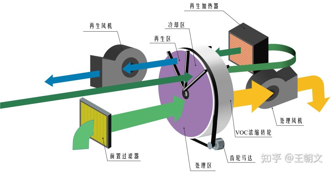 沸石转轮原理图图片