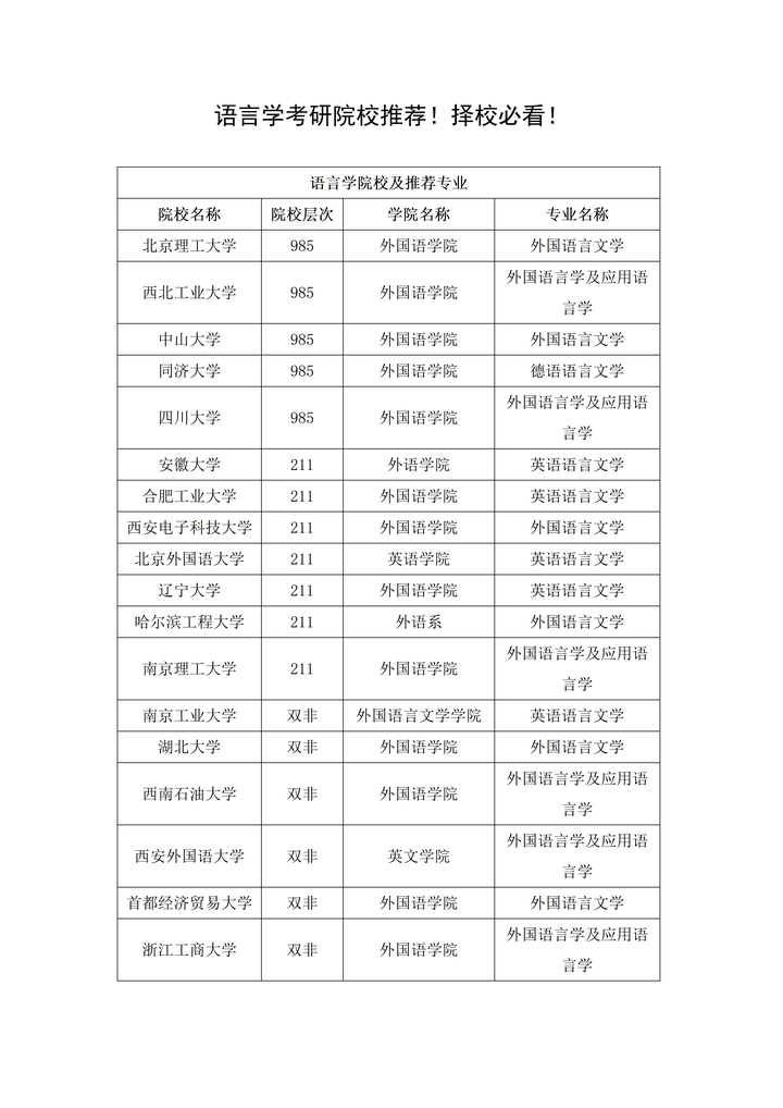 想考语言学的宝子看过来! - 知乎