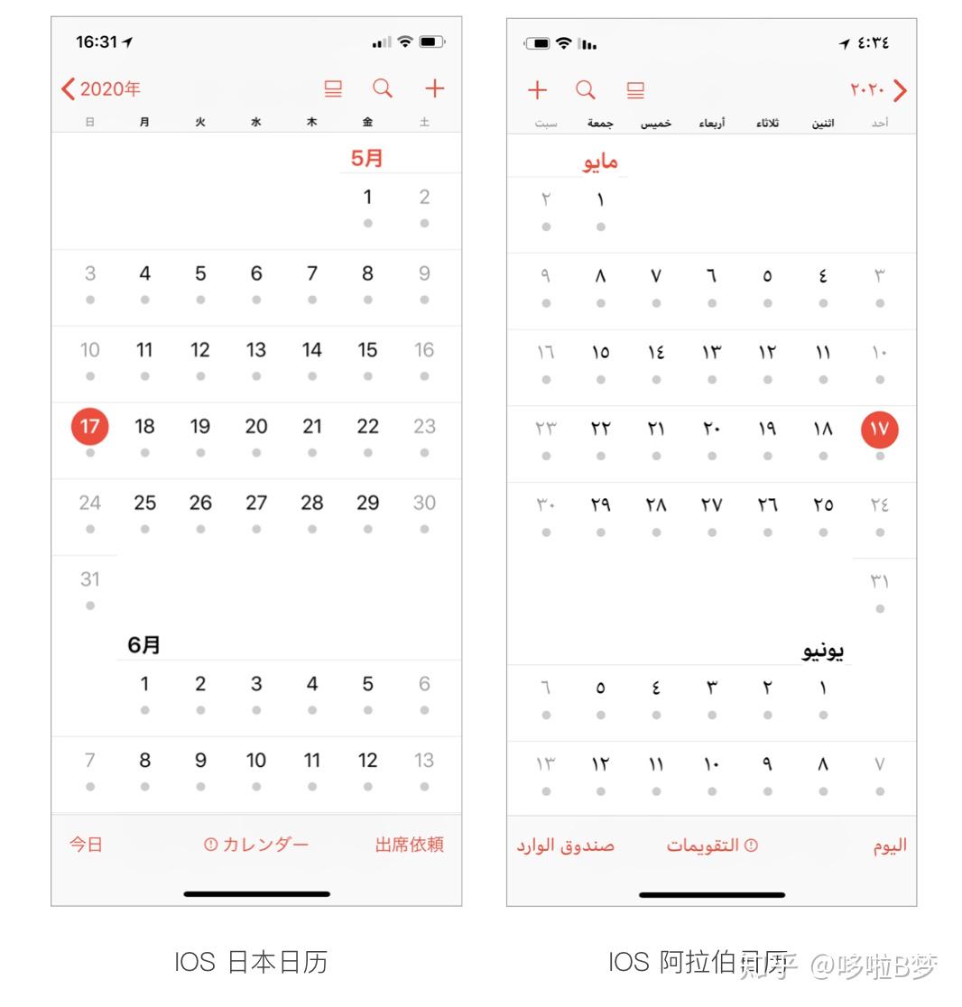 如何从0到1进行国际化/本土化设计落地-Part 2 - 知乎