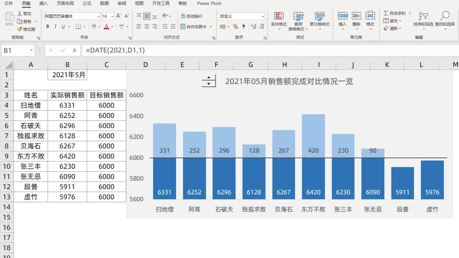 excel柱状图嵌入表格