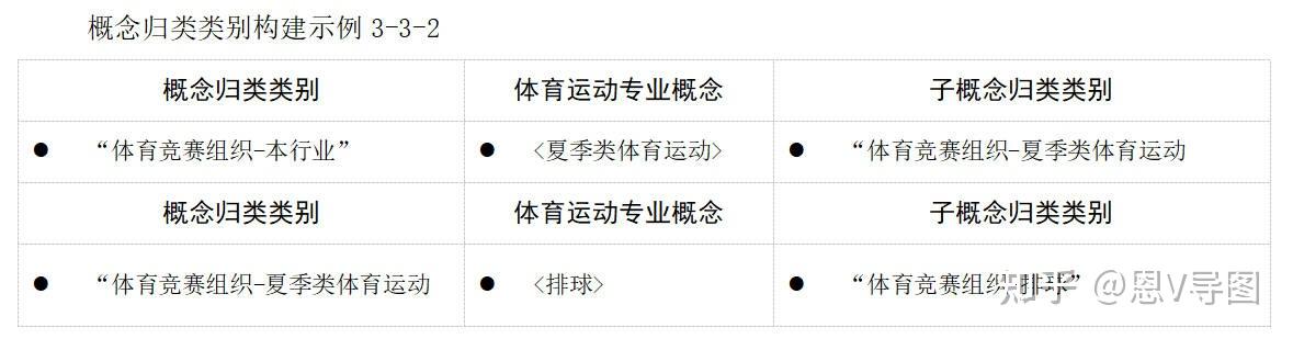 国内做行业研究一般用什么行业分类标准,wind、申万、中信、GICS还是其他? - 知乎