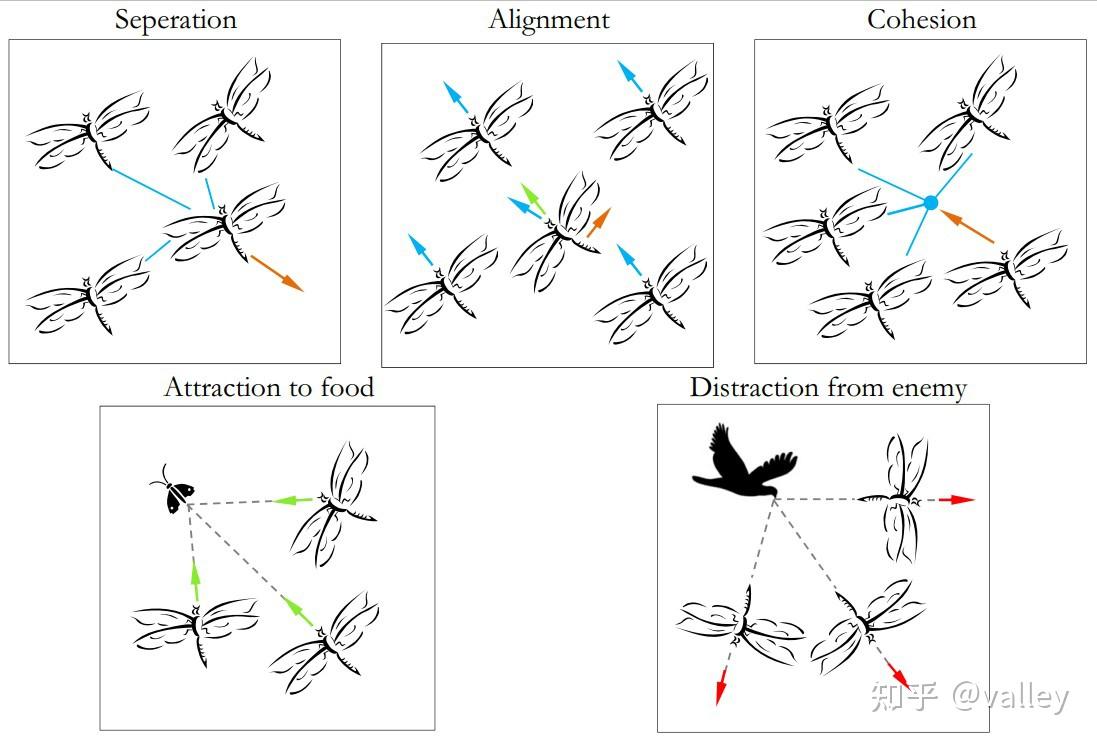 第八弹蜻蜓优化算法三维寻优空间