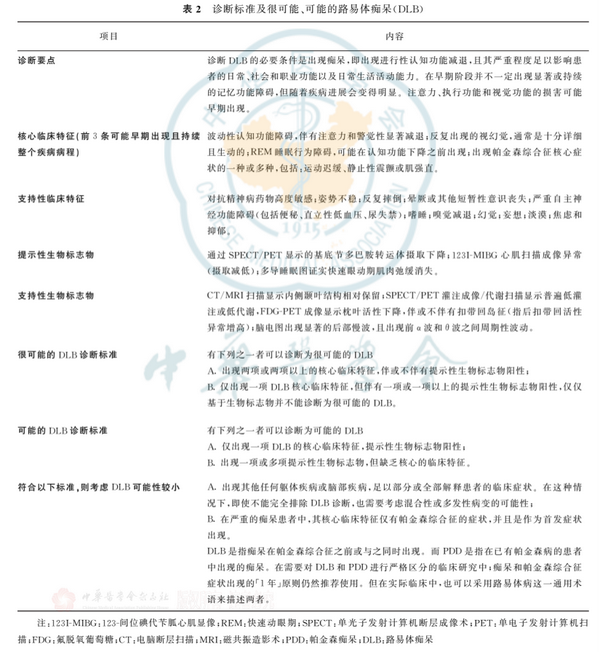 神经病学 | 中国路易体痴呆诊断与治疗指南 - 知乎