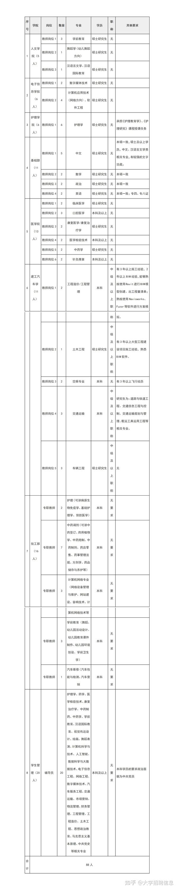 山西高校教师招聘2021_山西招聘高校教师公告_山西高校教师招聘