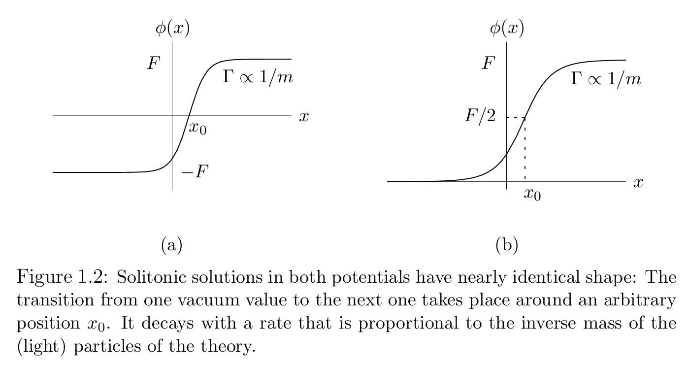 第1章1+1维中的孤子- 知乎