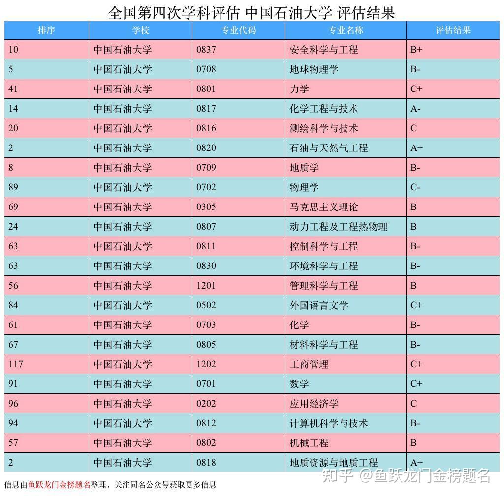 中國石油大學(北京)一校兩地(北京,克拉瑪依),北京昌平校區坐落在風景