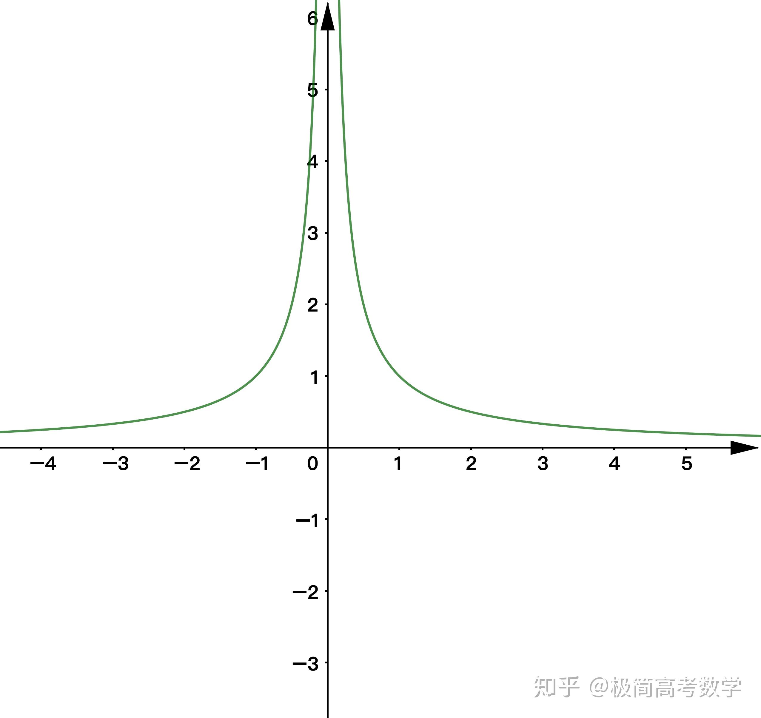 初升高数学衔接12绝对值函数