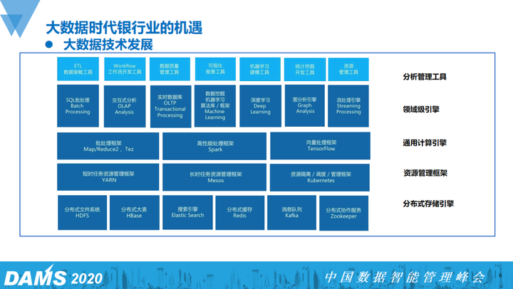 商业银行数据应用赋能的探索与实践 - 知乎