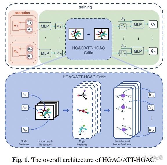 Hypergraph neural networks 