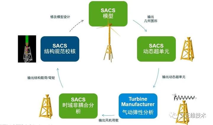 openwindpower-fixed-foundation