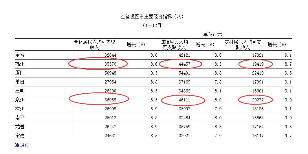 泉州外来人口数量_泉州丰泽区人口分布图