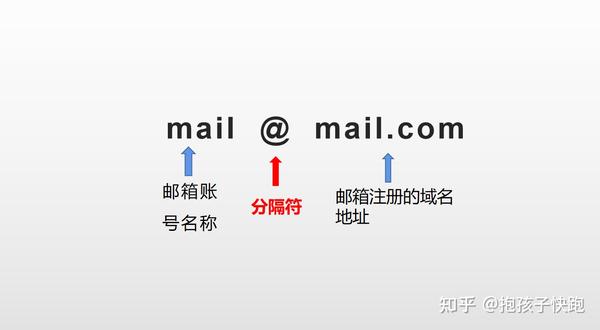 企业邮箱注册需要多少钱