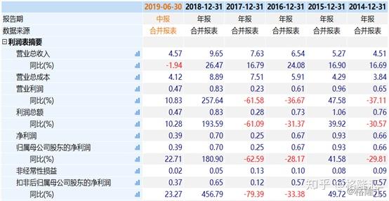 股价较高点跌去8成,英飞特(300582.SZ)股东再抛减持计划 - 知乎