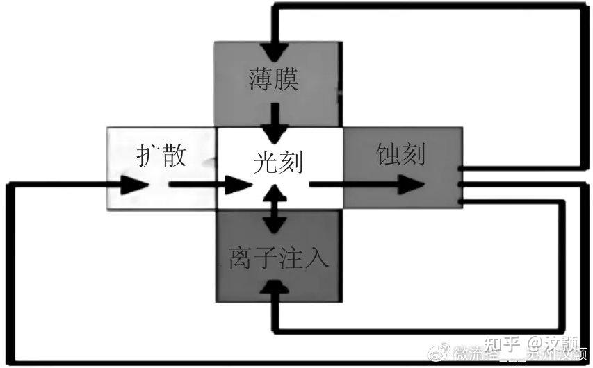 光刻工艺介绍 - 知乎
