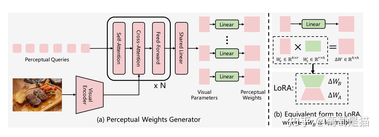 Perceptual Weights Generator