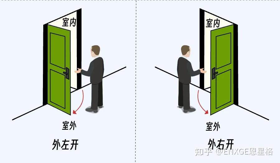 入户门内开好还是外开好?这篇帮你避开纠纷与隐患! - 知乎