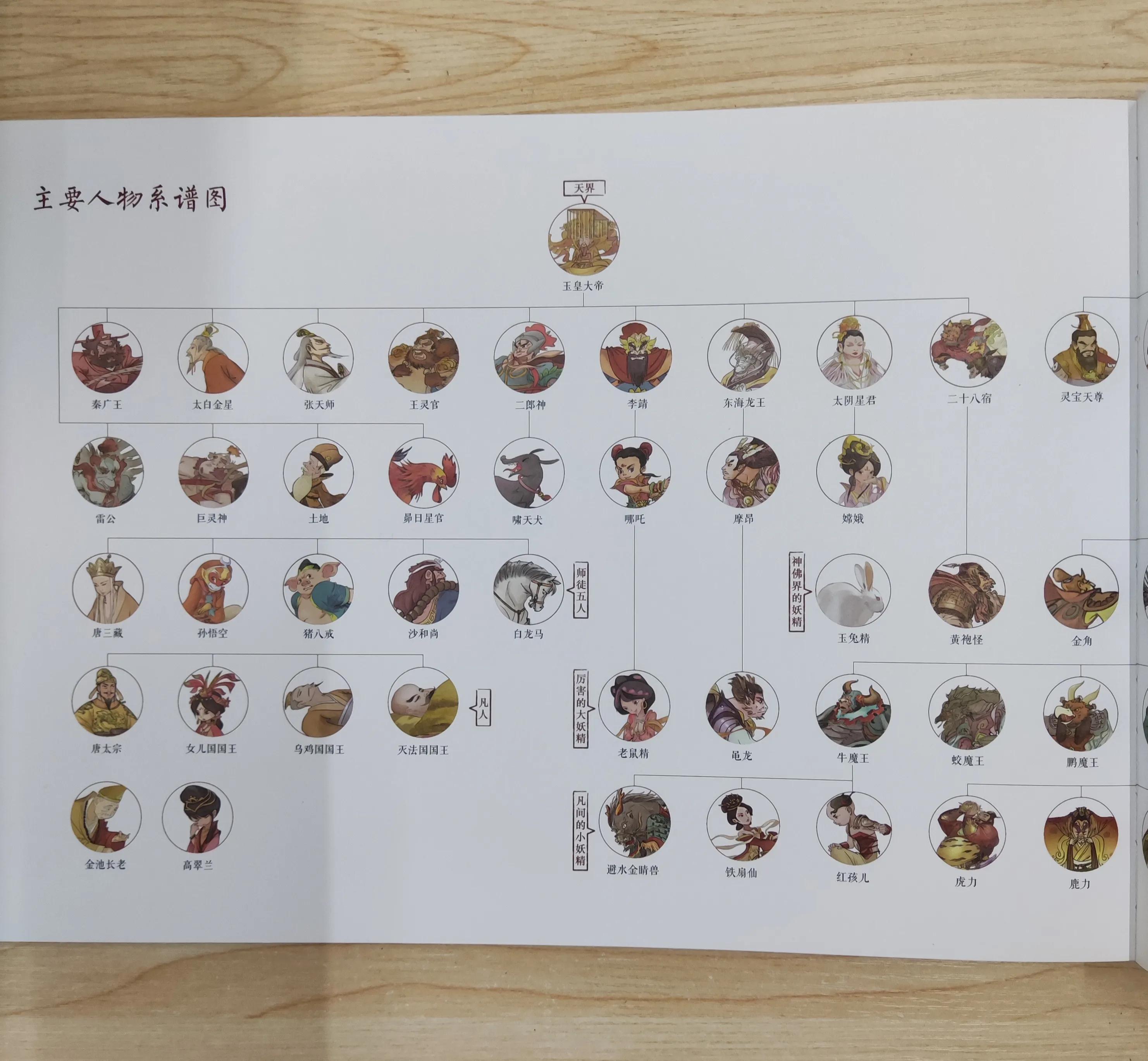 三,人物小传和人物谱系图,满足孩子最本能的好奇心.