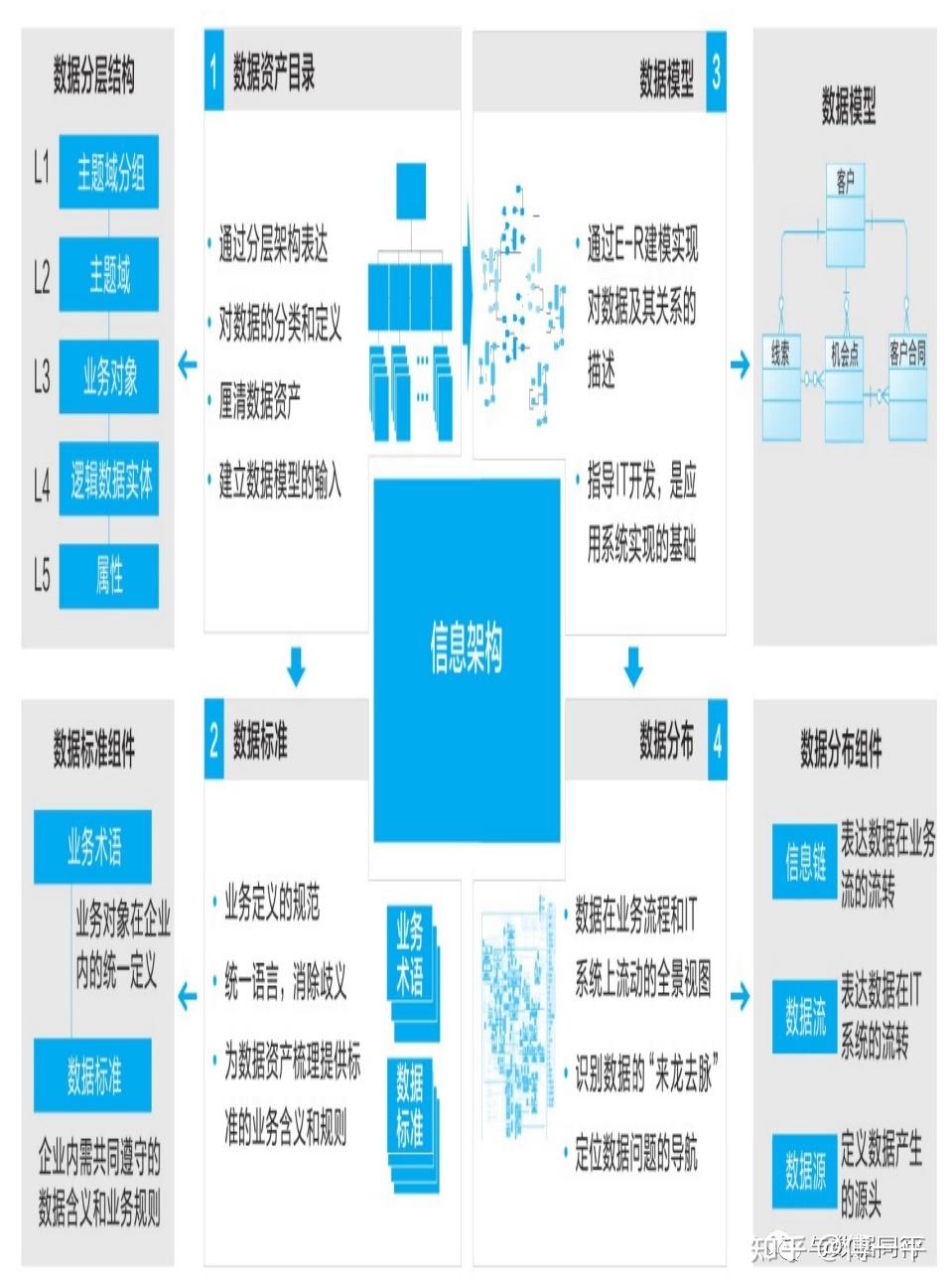 始於業務終於技術敲開理解數據架構的大門