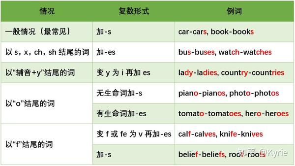 词法概念-名词(Noun) - 知乎