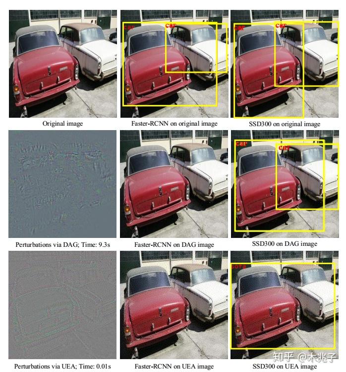读论文Transferable Adversarial Attacks for Detection 知乎