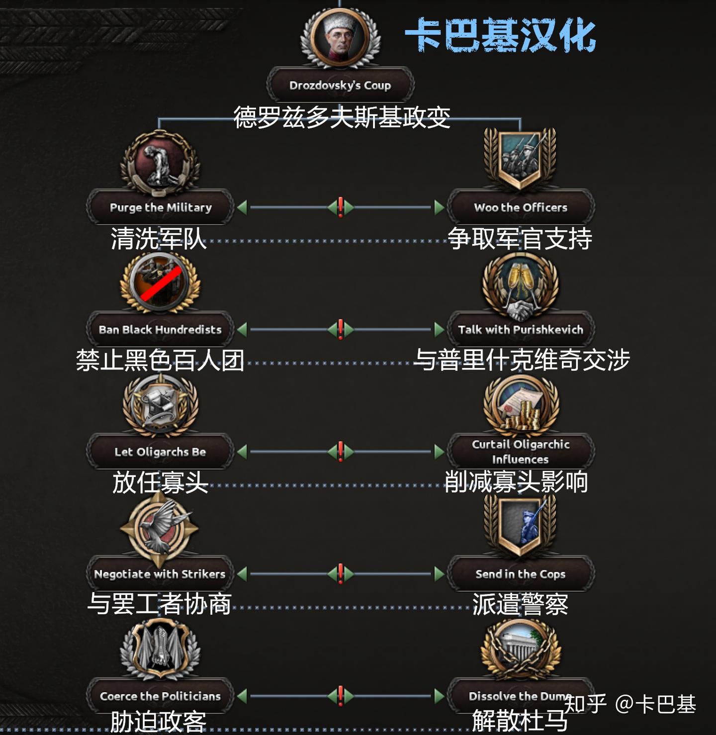 赤潮开发日志#07：俄罗斯共和国（提督的夏休） - 知乎