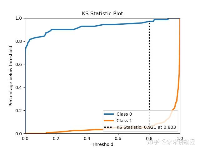 【千锋Python】利用scikit-plot可视化机器学习模型！ - 知乎