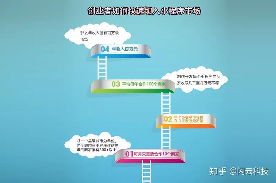 今日头条企业的创业和经营故事怎么写(今日头条创业时抓住了市场上的什么商业机会)