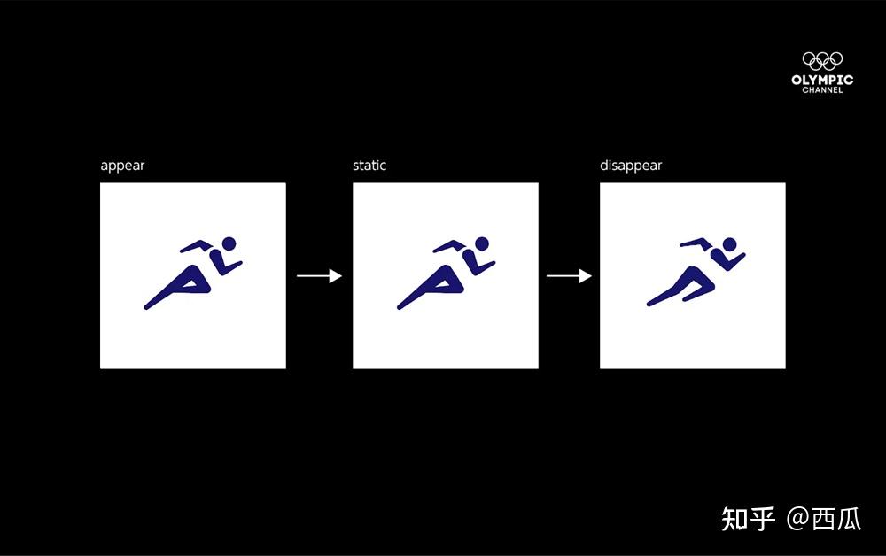 如何评价东京奥运会开幕式现场真人模仿运动标志的超级变变变