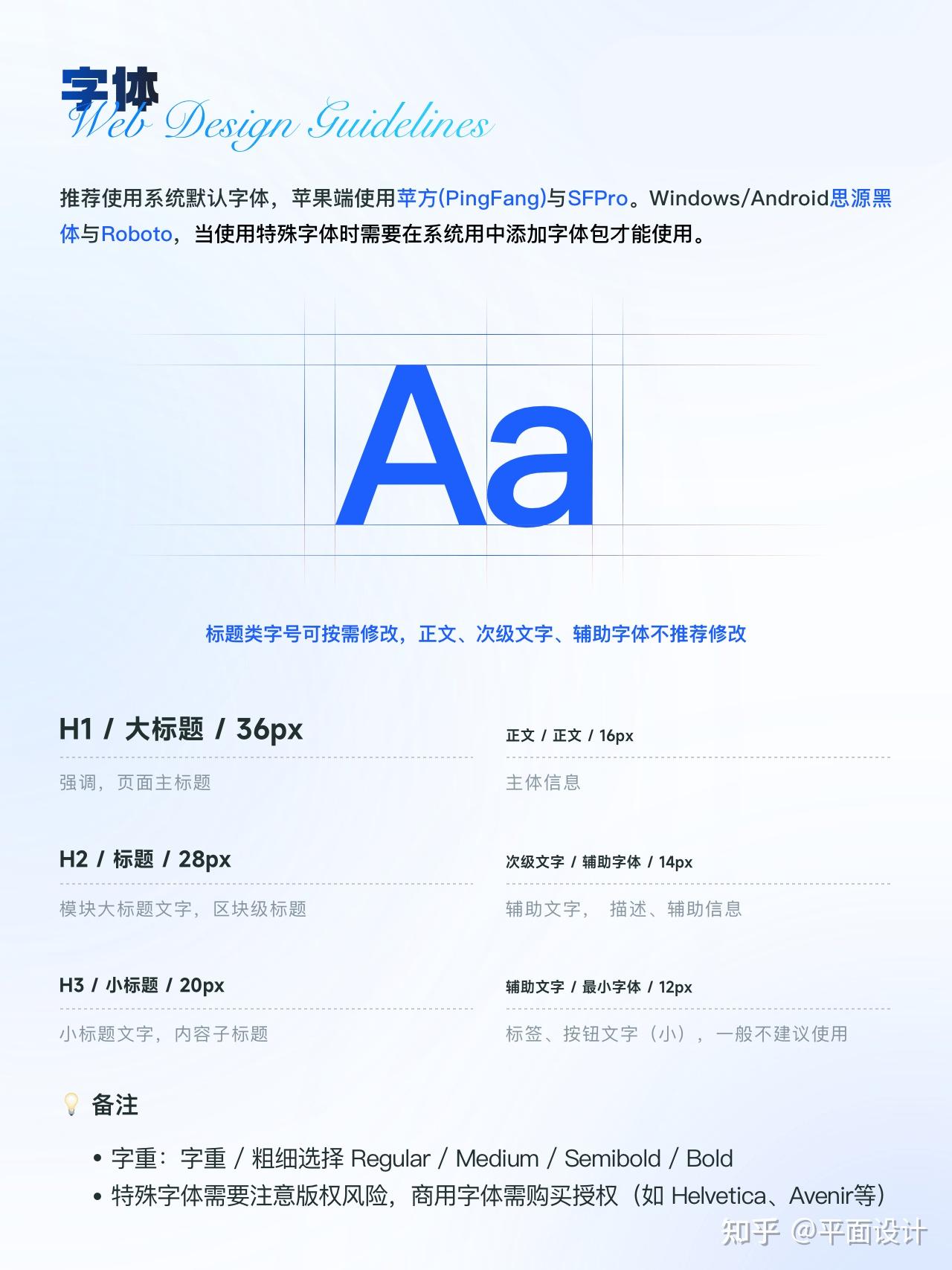 网页UI设计规范合集! - 知乎