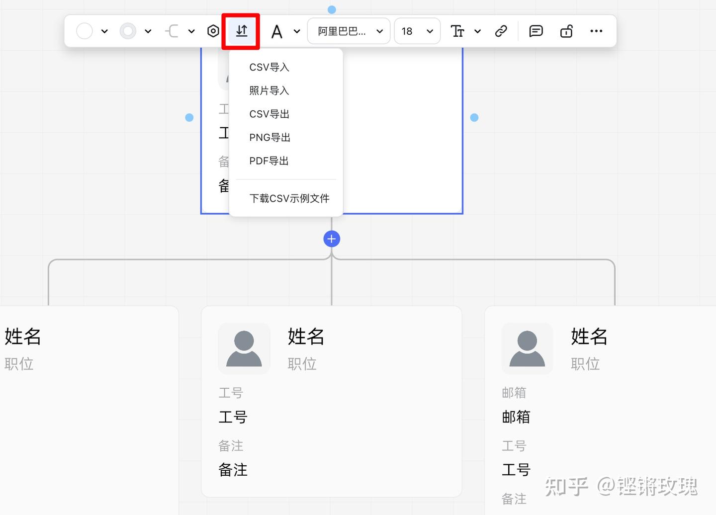一文搞懂组织架构图:是什么、怎么画、用什么画? - 知乎