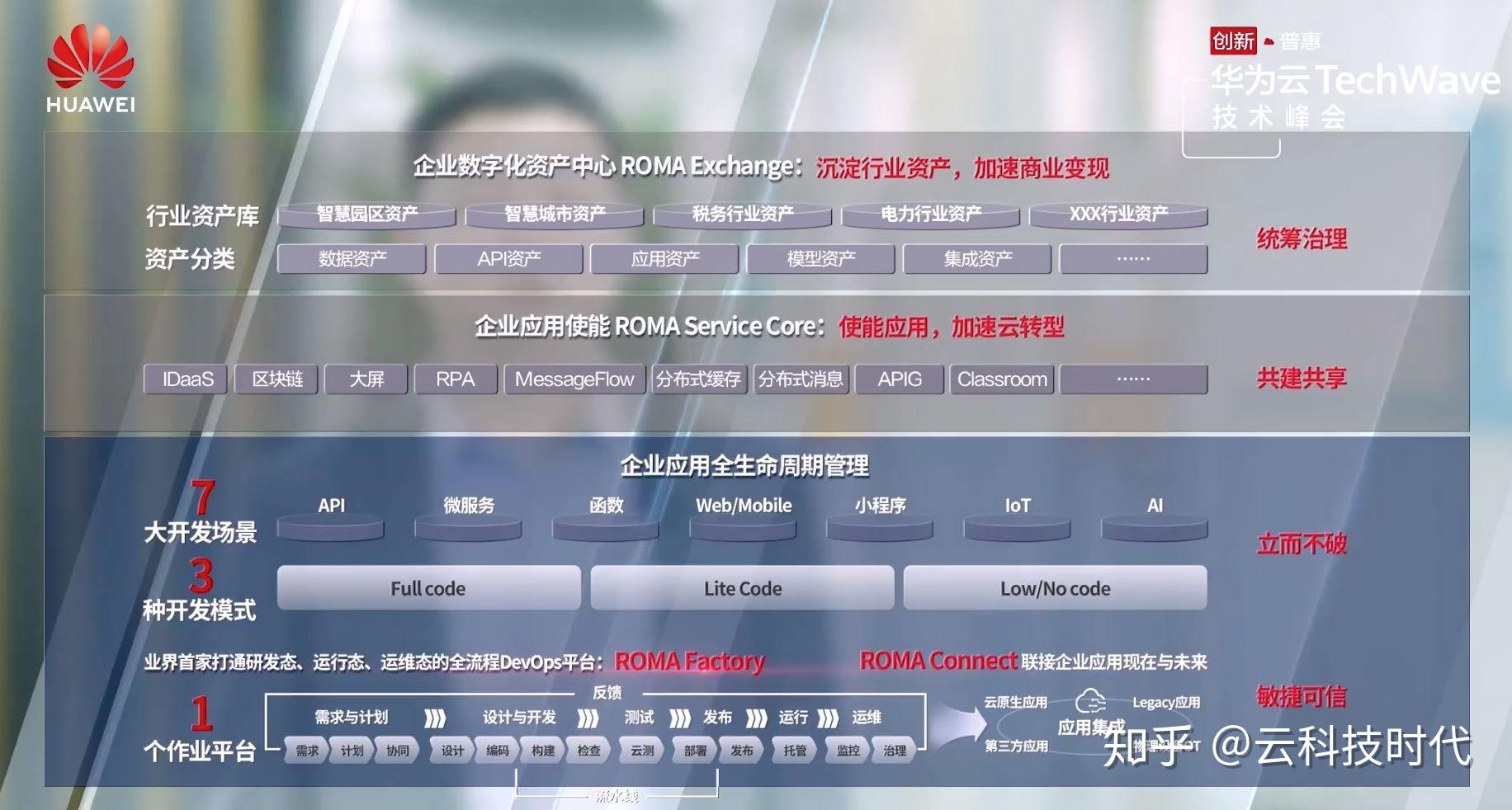 条条大路通云端华为云应用平台roma破解传统政企上云困境