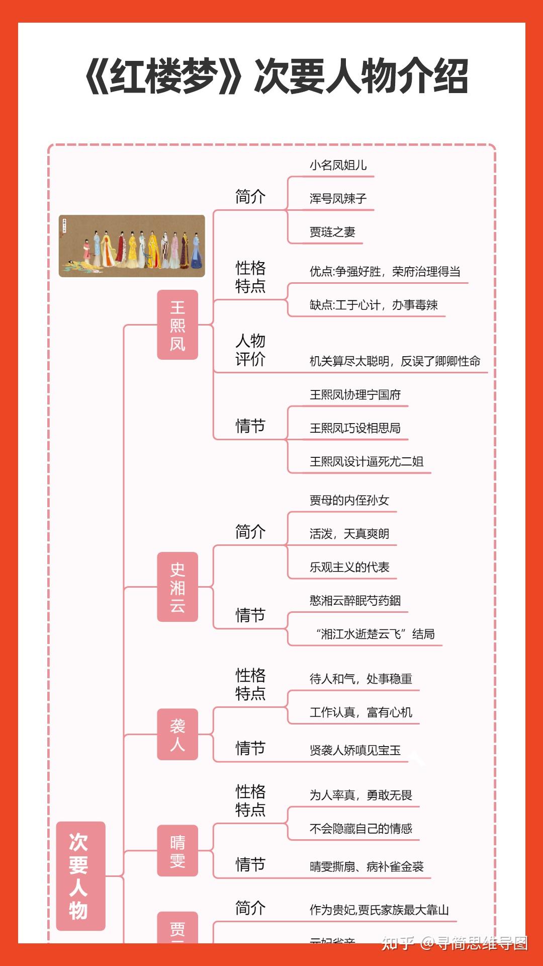 红楼梦人物关系最全整理