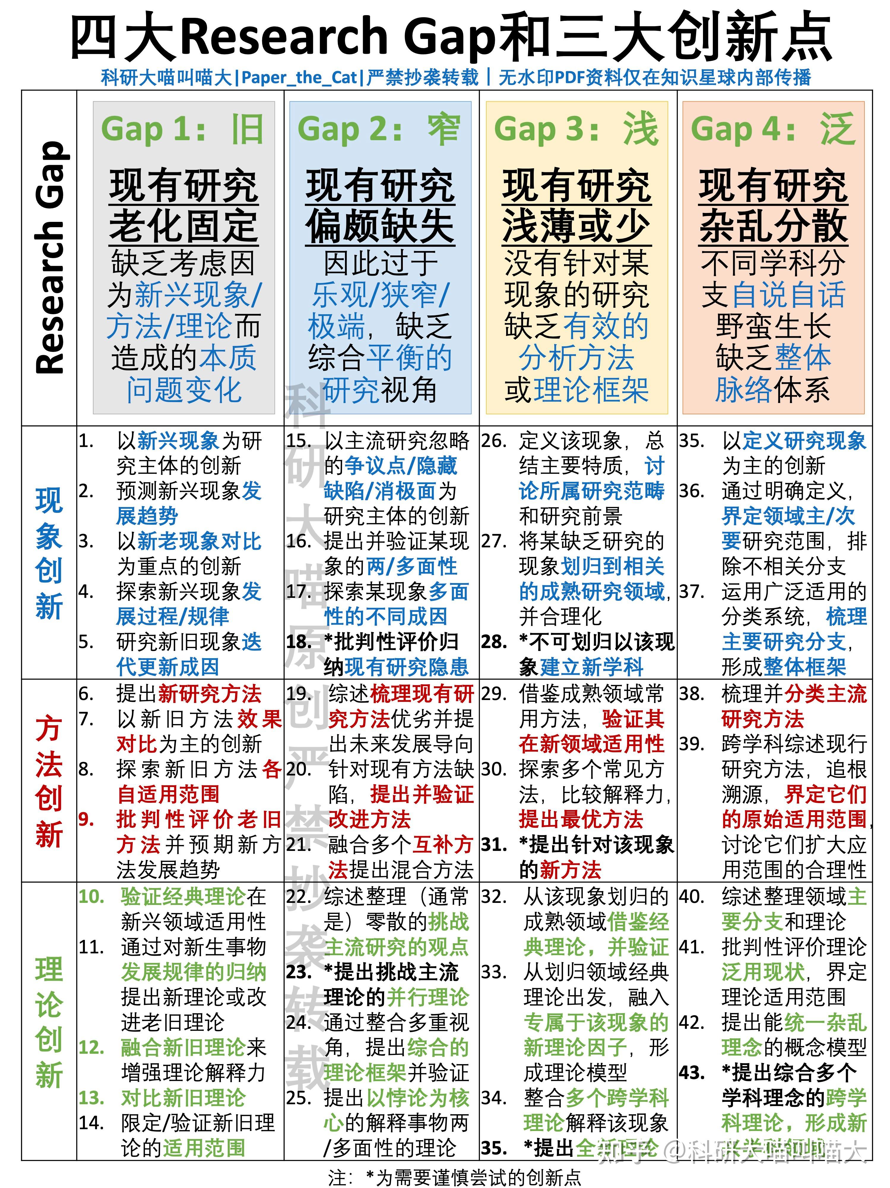 想不出创新点，感觉现有文献已经做得很完善了，研究生课题做不出来，内心焦虑不知道咋办才好? - 知乎