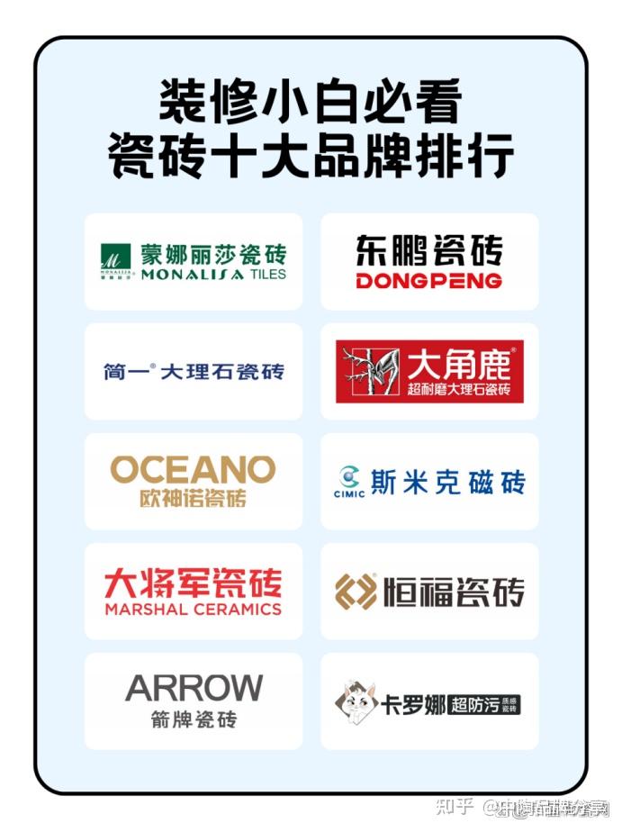 避坑指南！瓷砖十大品牌选购全攻略 - 知乎