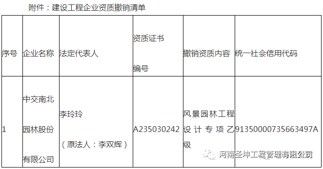 关于撤销中交南北园林股份有限公司风景园林工程设计专项乙级资质的