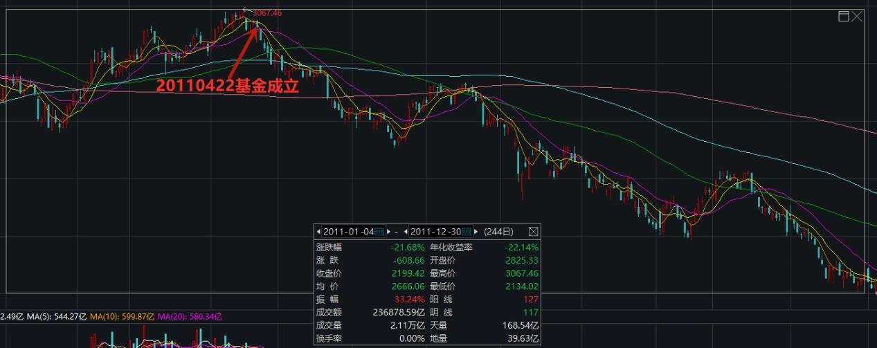 每天读懂一只基华安升级主题040020积极配置型上篇