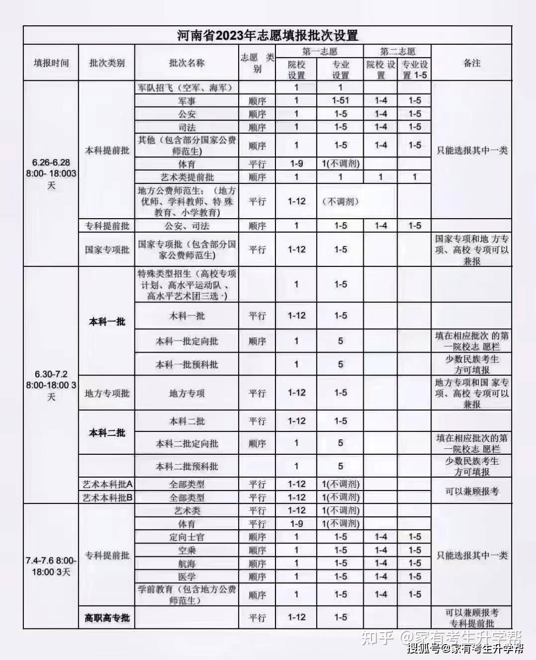 四川美術學院2023年錄取分數線:實驗藝術,公共藝術,工藝美術,藝術與