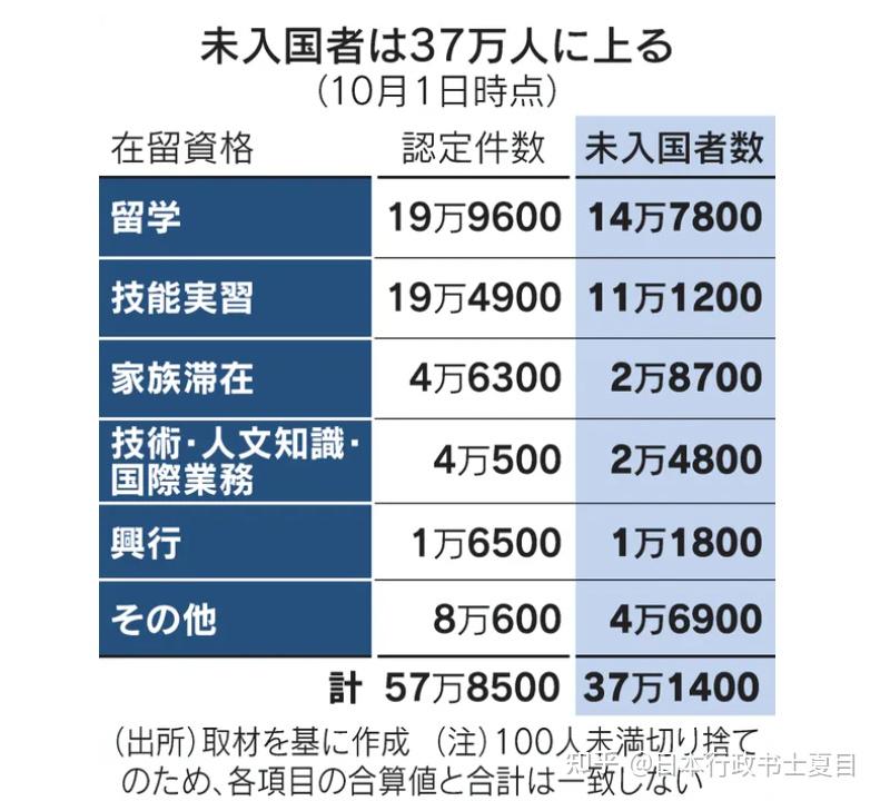 導致已經拿到簽證(在留資格認定證明書)但是無法進入日本的人數已經