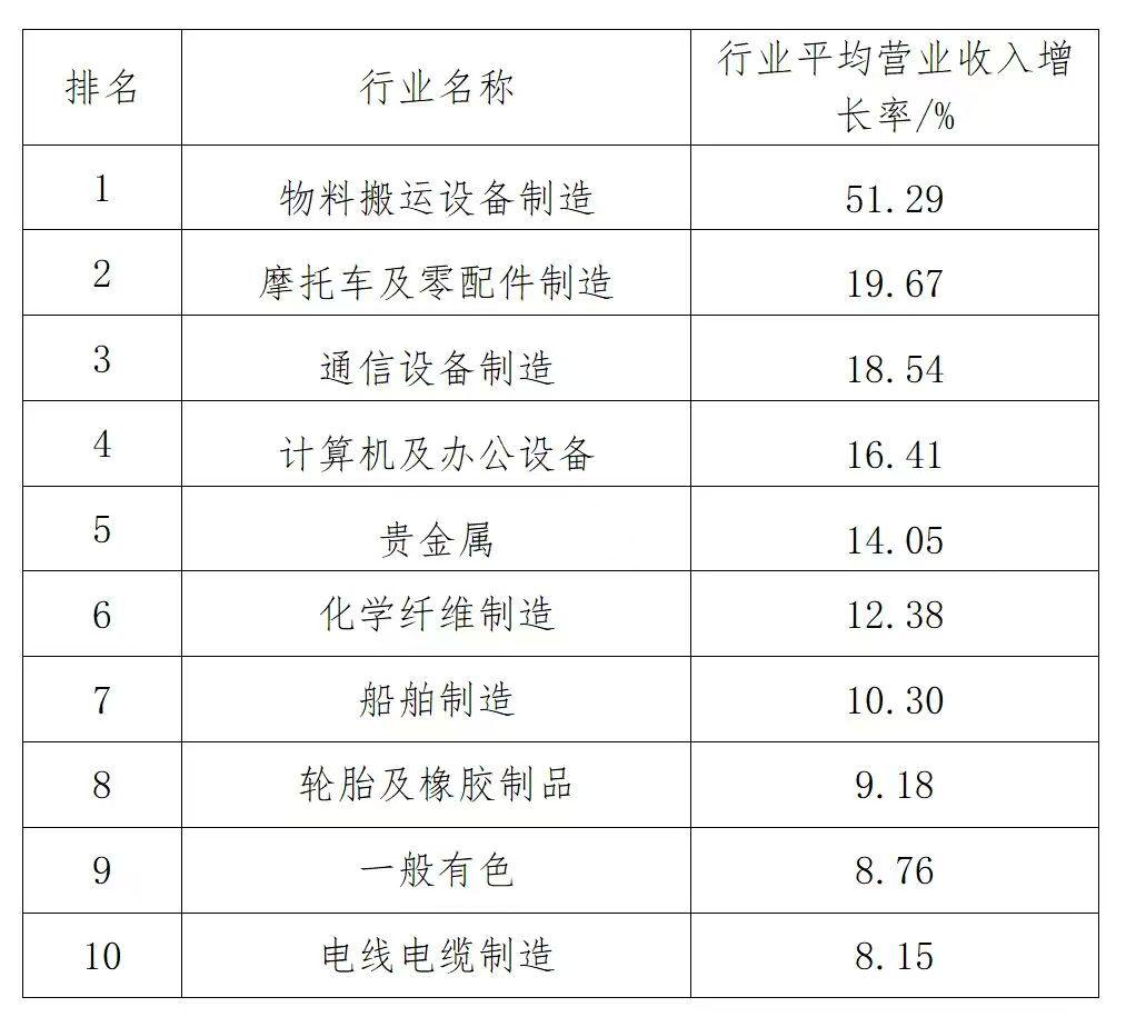 2025中国制造业企业500强发布(附名单) - 知乎