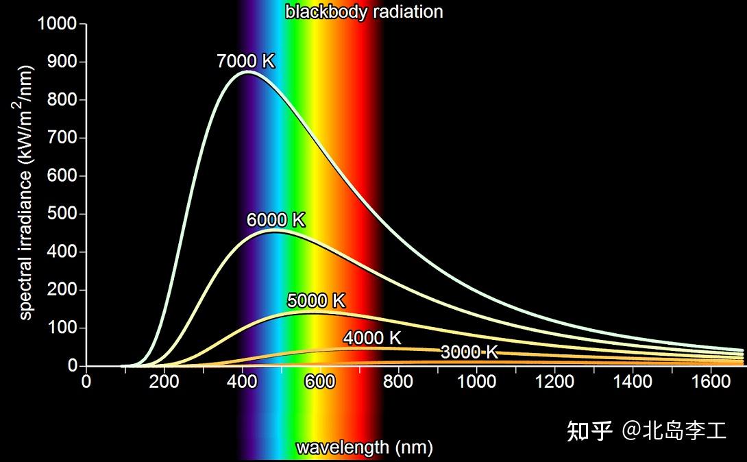 如果想知道其光谱特性