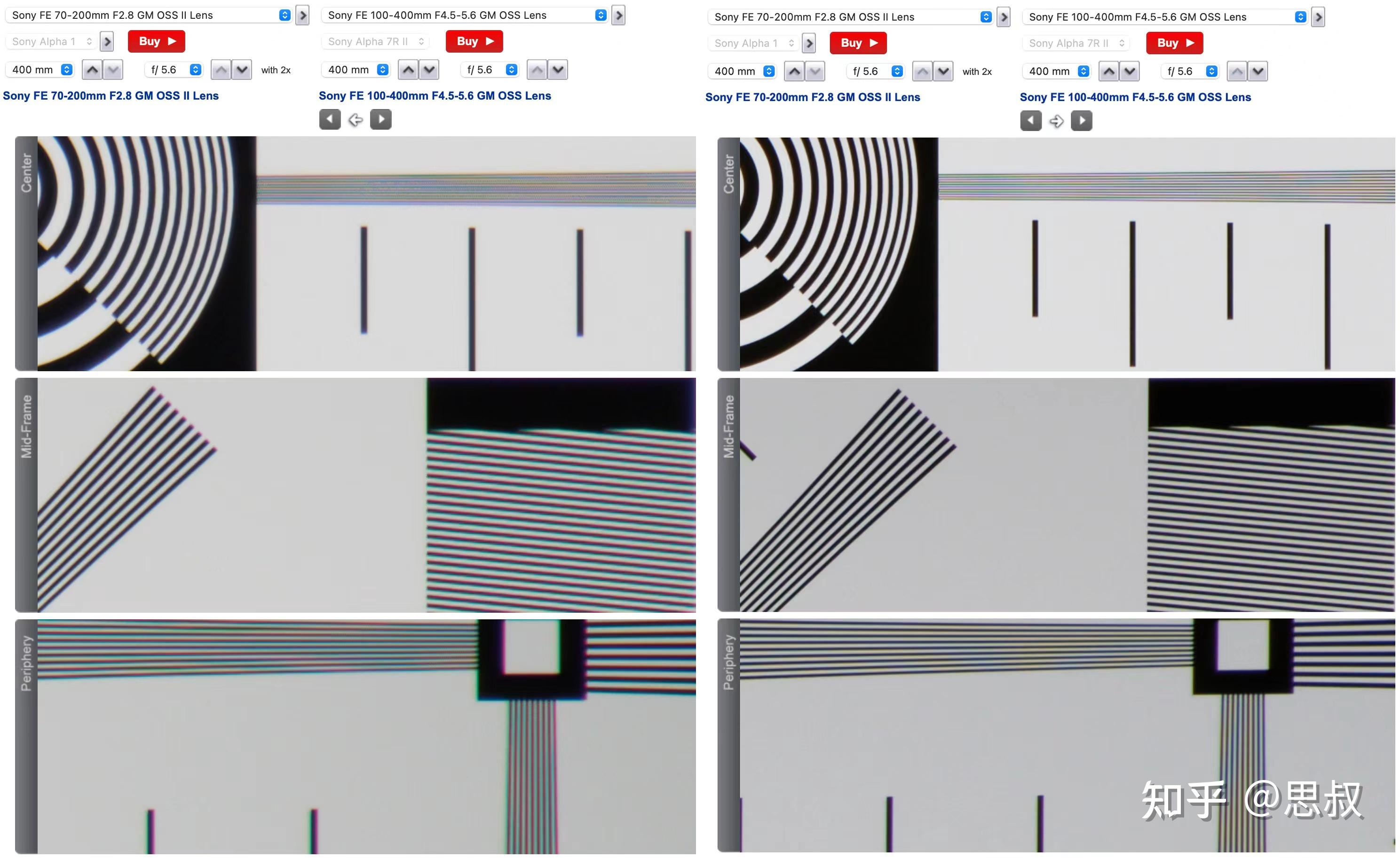 SONY鏡頭收購