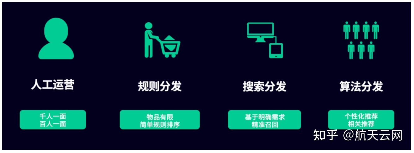 关于产品分发的那些事儿 - 知乎