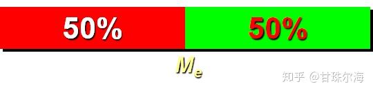 2 箱须图(box whisker plot)
