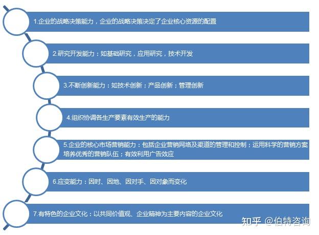 核心竞争力分析模型—企业有效竞争和成长的重要工具