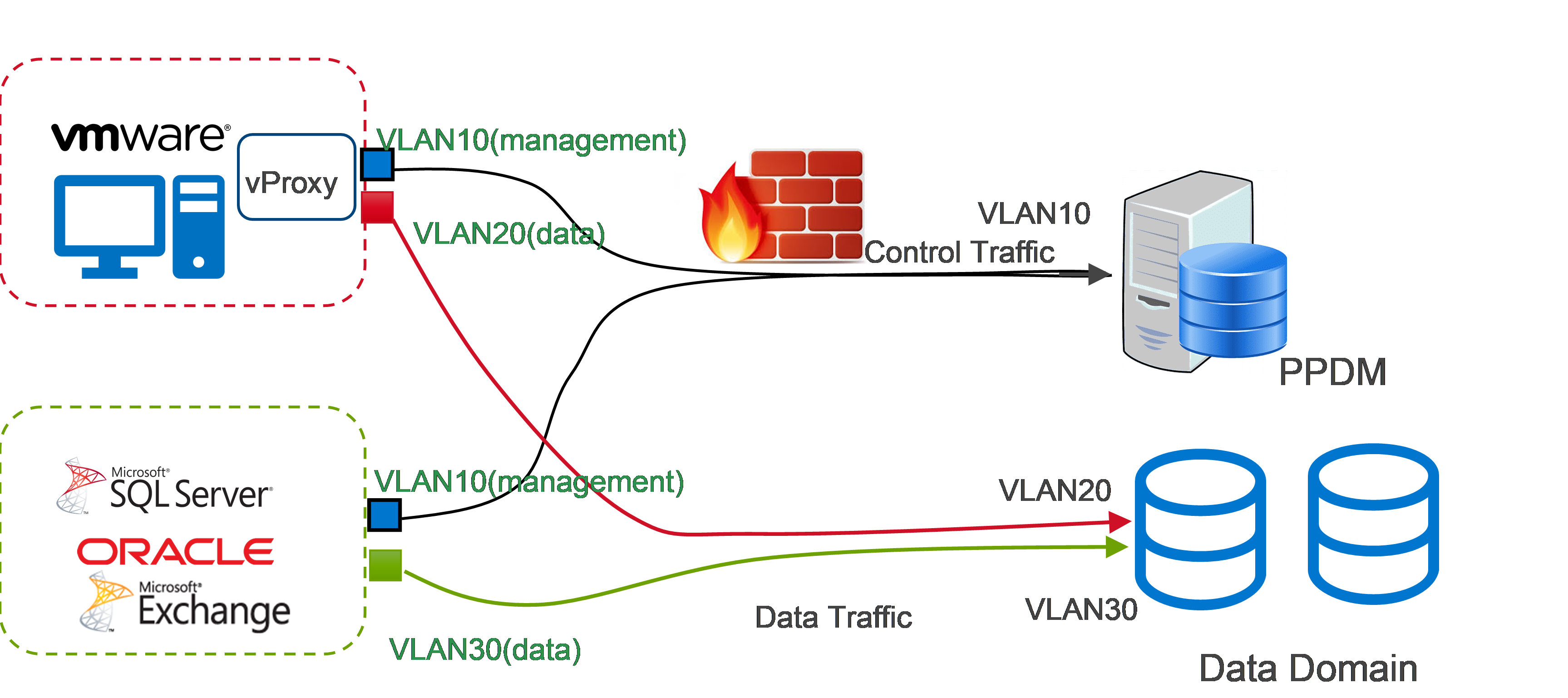 管理组件的数据网络在Dell PowerProtect Data Manager中的应用 知乎