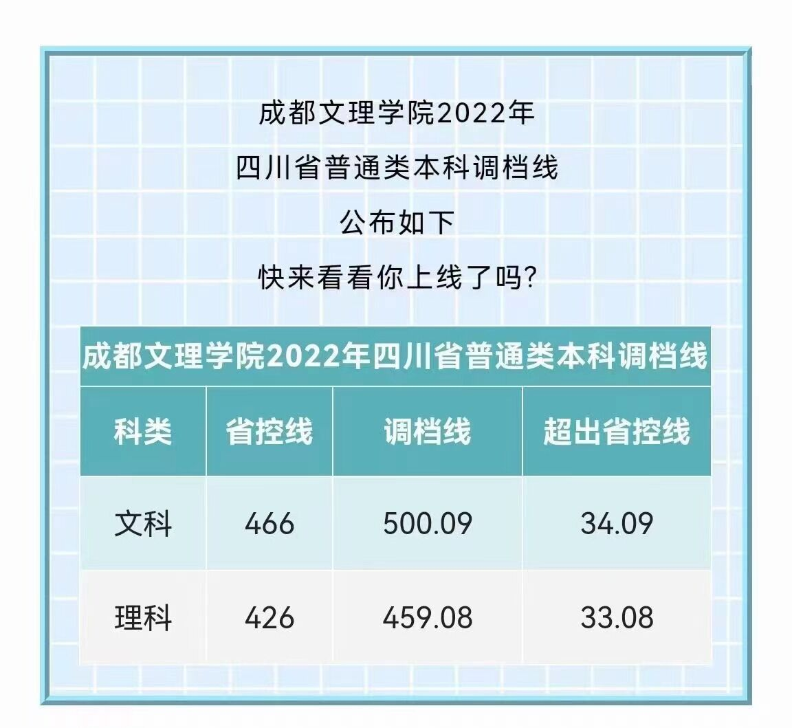 四川本科学校_四川的大学本科_四川本科的学校