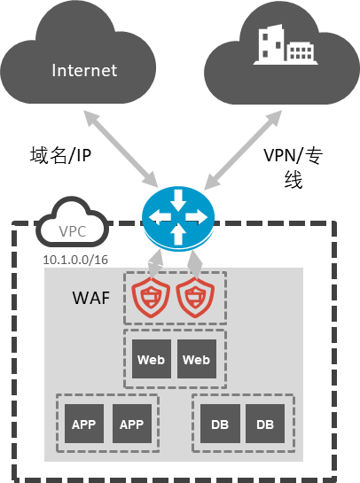 电商网站攻防,三个制胜锦囊 电商网站攻防,三个制胜锦囊