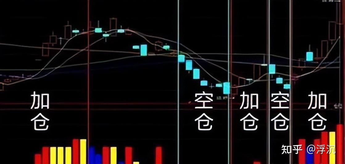 中国股市又回到了原点目前抄底的机会来了吗太深刻了