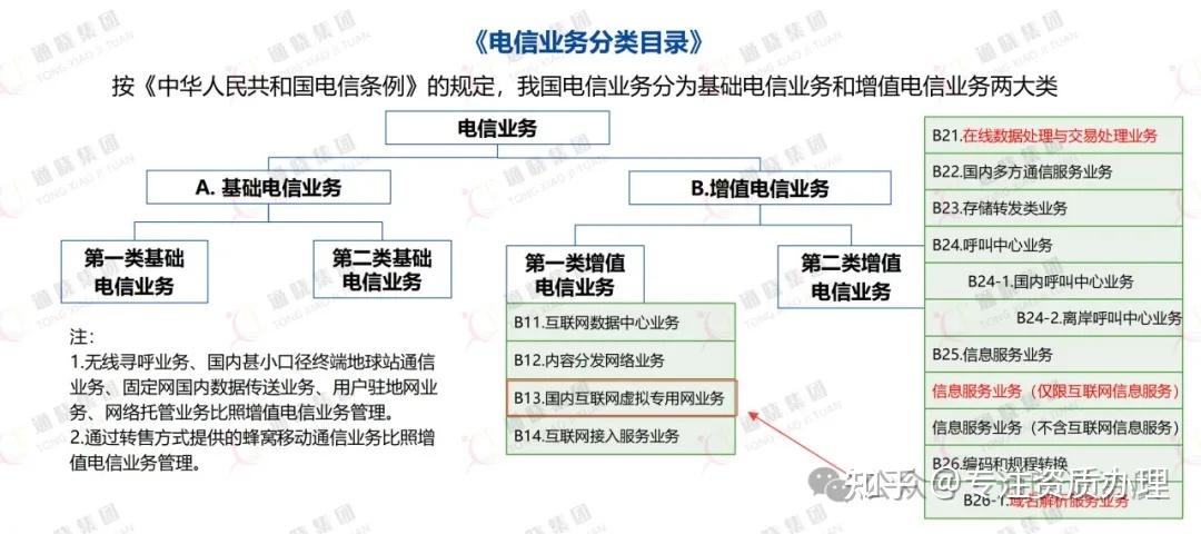 虚拟手机号码怎么办理业务的
